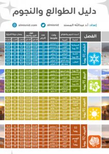 متي موعد دخول مربعانية الشتاء 1443 وعدد أيام المربعانية في السعودية