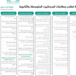 لائحة السلوك والمواظبة 1443