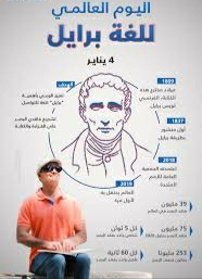 عبارات وصور عن يوم بريل العالمي