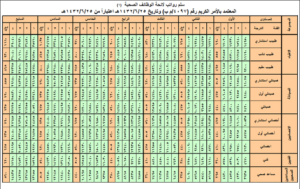 سلم رواتب الصيادلة في السعودية 1443