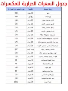 اضرار زيادة السعرات الحرارية بالوجبة