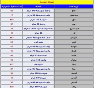 اضرار زيادة السعرات الحرارية بالوجبة