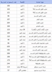 اضرار زيادة السعرات الحرارية بالوجبة