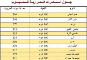 اضرار زيادة السعرات الحرارية بالوجبة