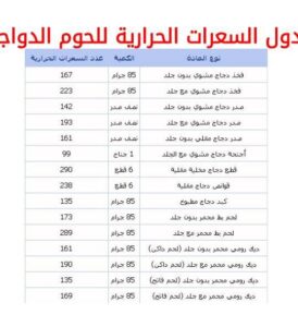 اضرار زيادة السعرات الحرارية بالوجبة