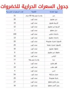 اضرار زيادة السعرات الحرارية بالوجبة