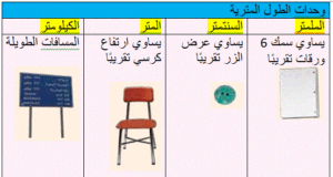 مطويه عن القياس للصف الثالث الابتدائي