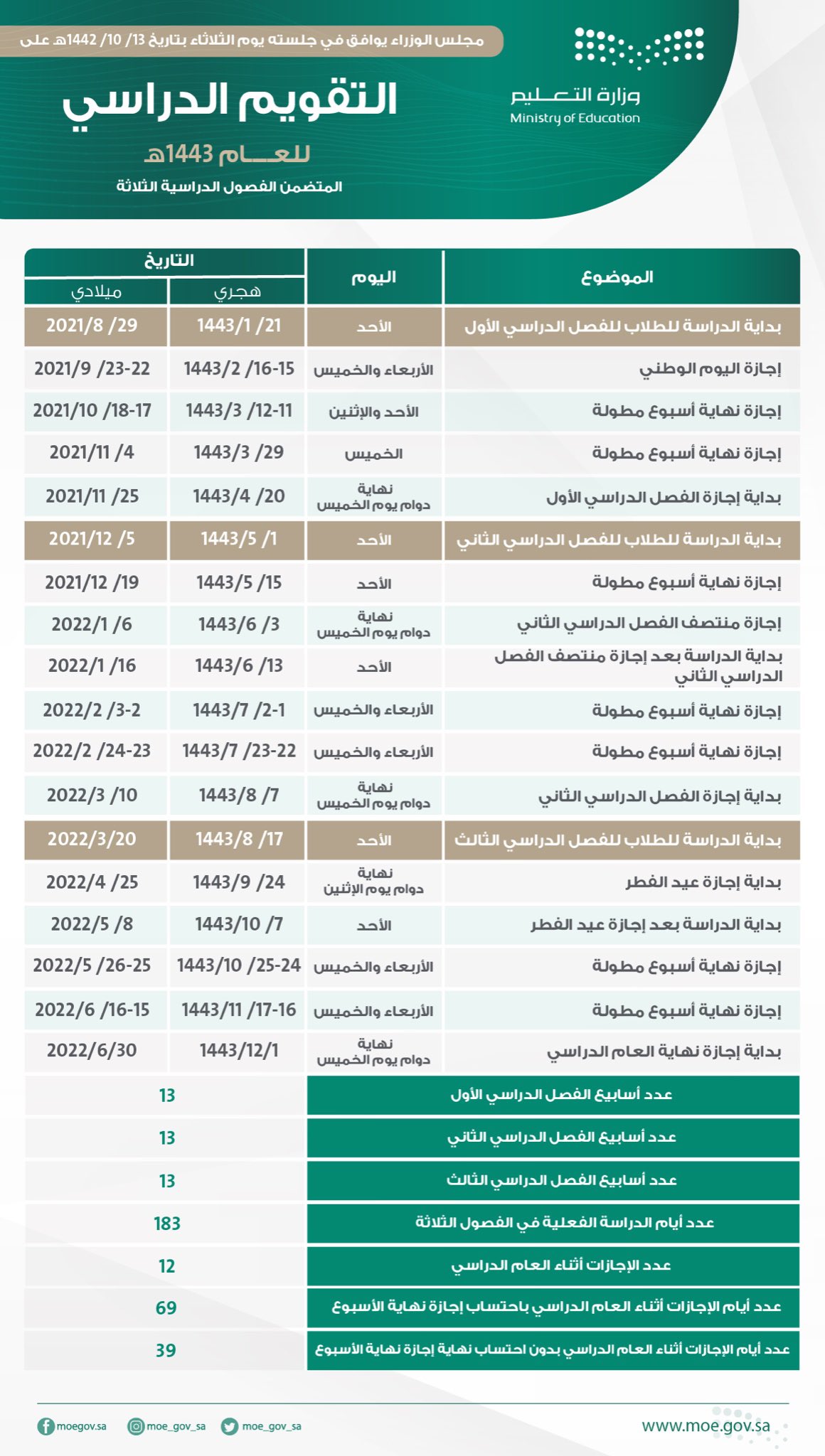 متي توقيت الجامعات السعودية لنظام ثلاثة فصول