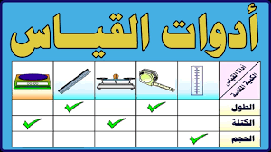 مطويه عن القياس للصف الثالث الابتدائي