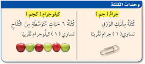 مطويه عن القياس للصف الثالث الابتدائي