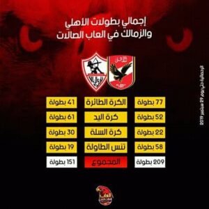 عدد بطولات الأهلي والزمالك في جميع الألعاب ويكيبيديا