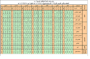 سلم رواتب الهلال الأحمر السعودي 1443