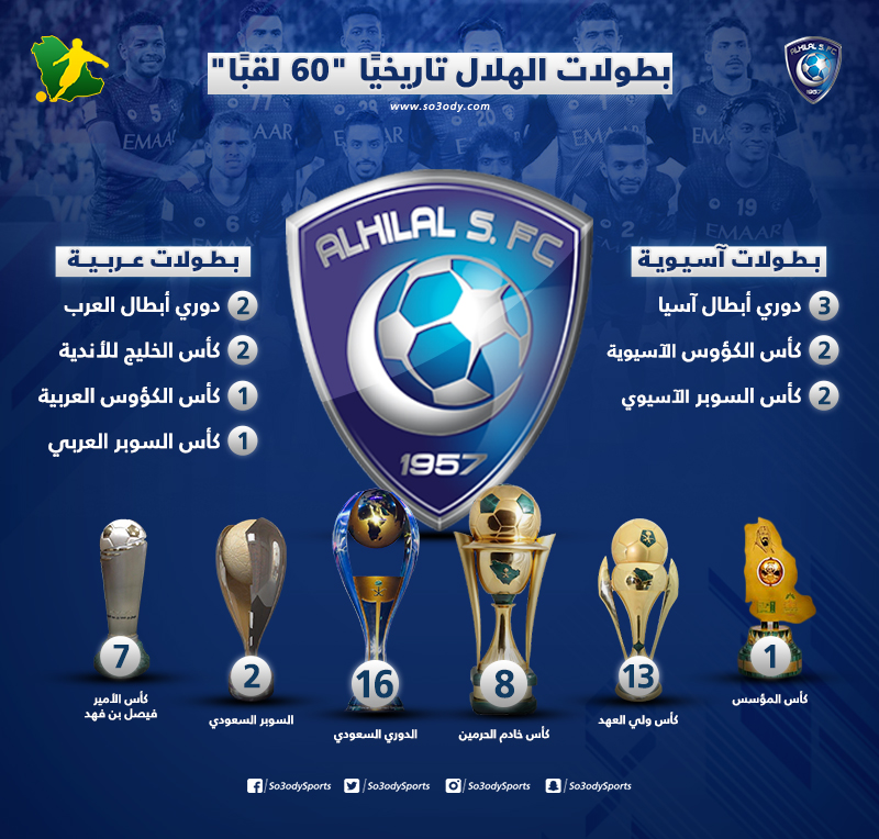 كم عدد بطولات الهلال السعودي حتى الان