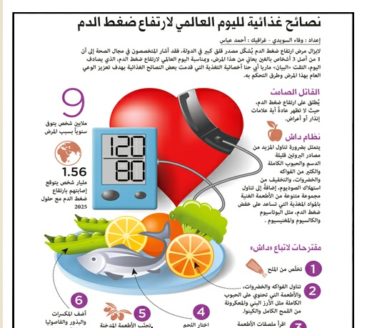 صور وعبارات عن اليوم العالمي لارتفاع ضغط الدم