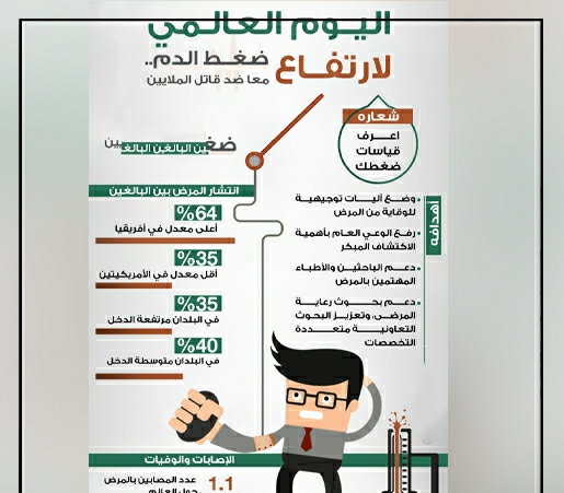 صور وعبارات عن اليوم العالمي لارتفاع ضغط الدم