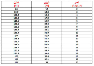 الوزن المثالي للطول ١٦٠ سم