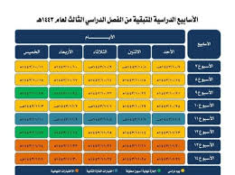 موعد الاختبارات النهائية الفصل الثالث في السعودية