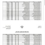 أسماء أوائل الثانوية العامة في الكويت 2022