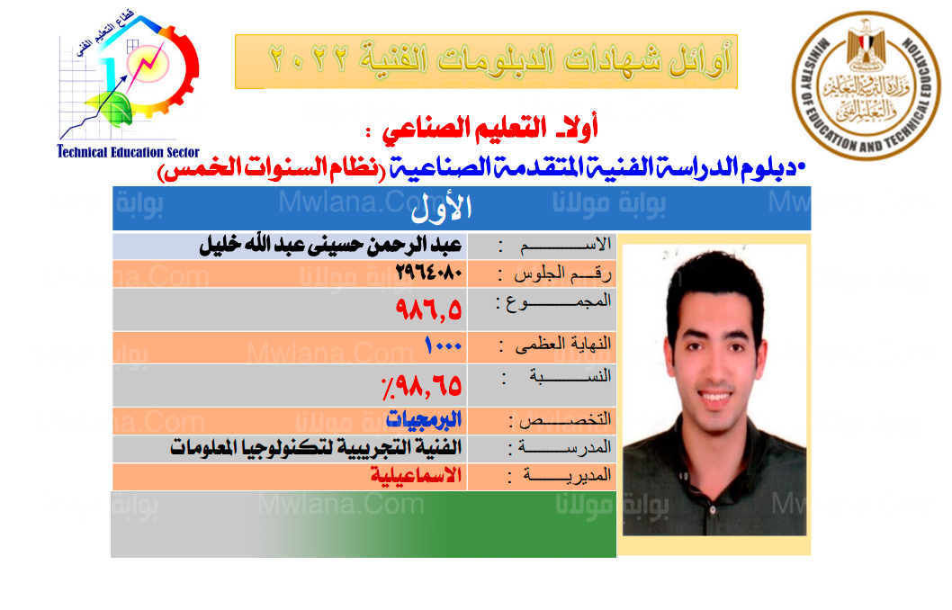 اسماء اوائل الدبلومات الفنية 2022 اليوم السابع