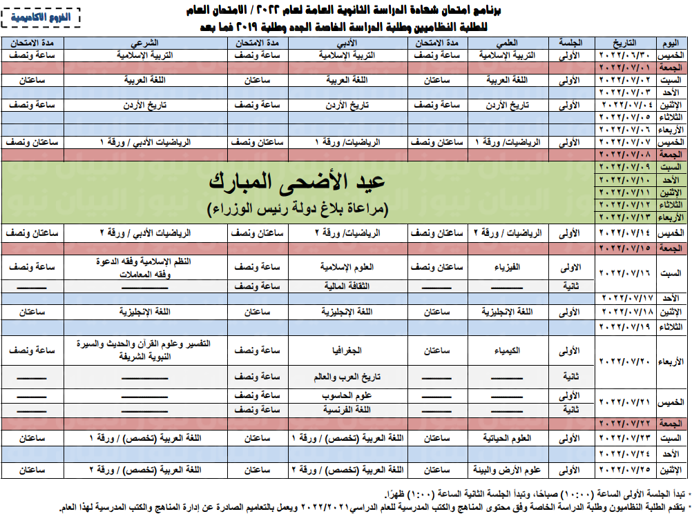 حل امتحان الثقافة المالية 2022 توجيهي الأردن