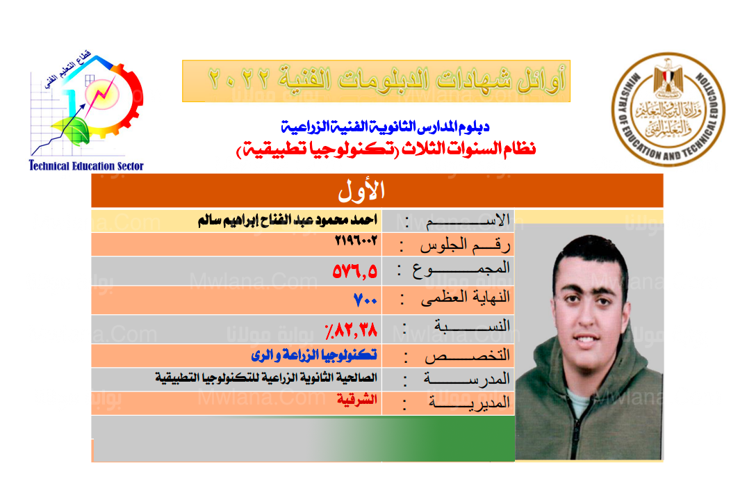 اسماء اوائل الدبلومات الفنية 2022 اليوم السابع