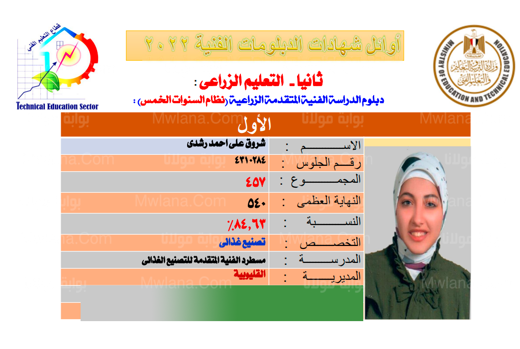 اسماء اوائل الدبلومات الفنية 2022 اليوم السابع