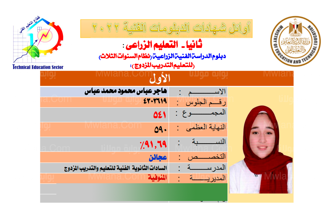 اسماء اوائل الدبلومات الفنية 2022 اليوم السابع