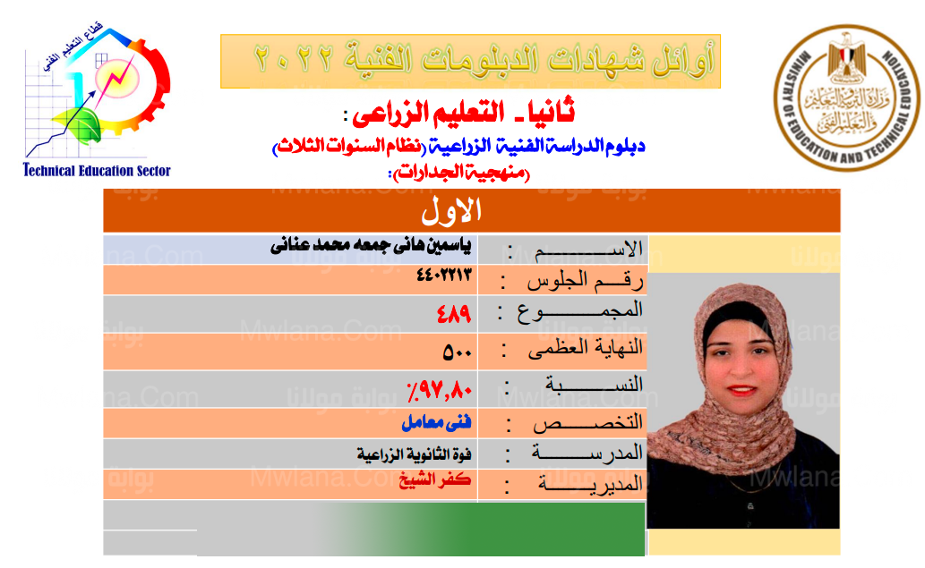 اسماء اوائل الدبلومات الفنية 2022 اليوم السابع