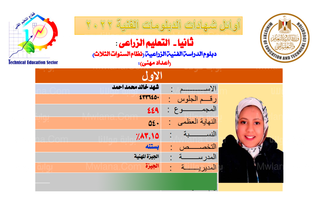 اسماء اوائل الدبلومات الفنية 2022 اليوم السابع