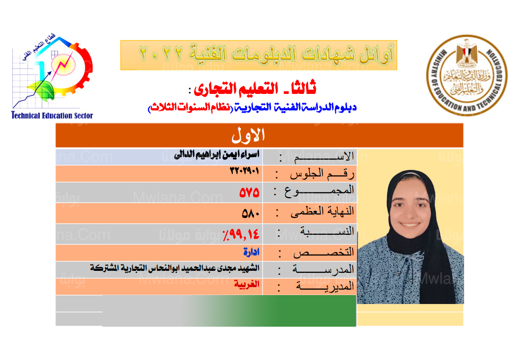 اسماء اوائل الدبلومات الفنية 2022 اليوم السابع