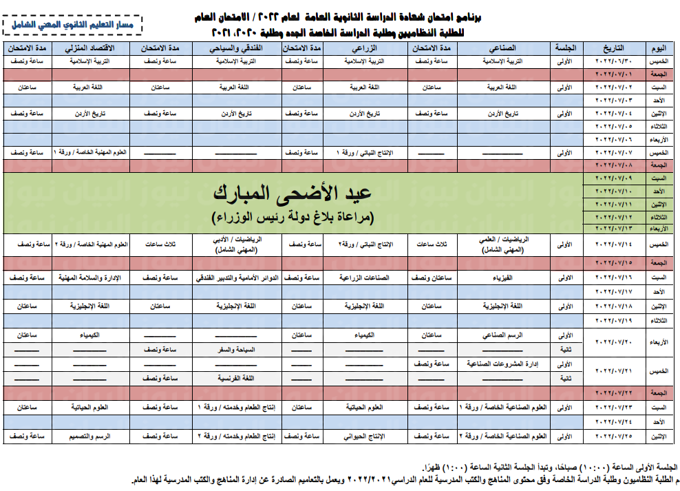 حل امتحان الثقافة المالية 2022 توجيهي الأردن