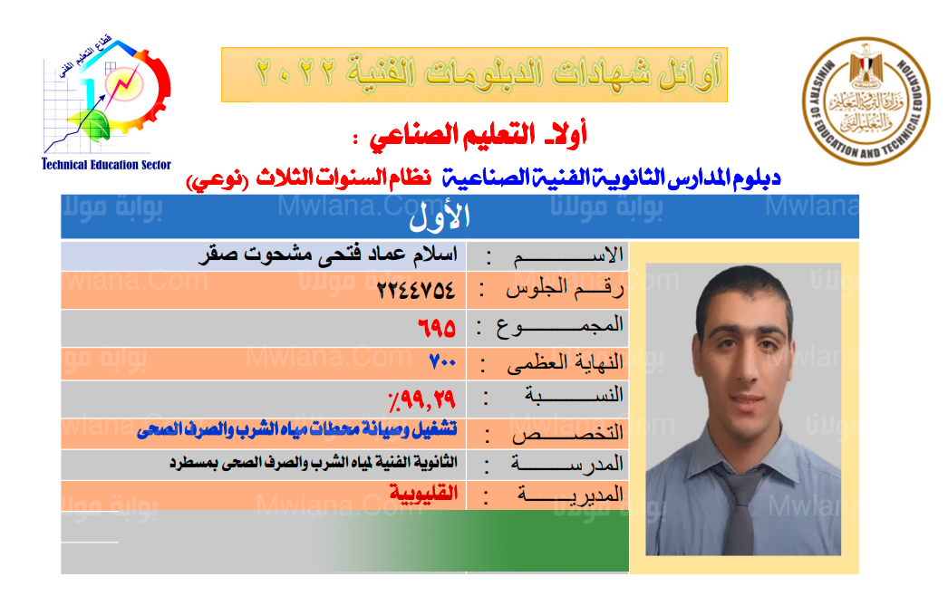 اسماء اوائل الدبلومات الفنية 2022 اليوم السابع