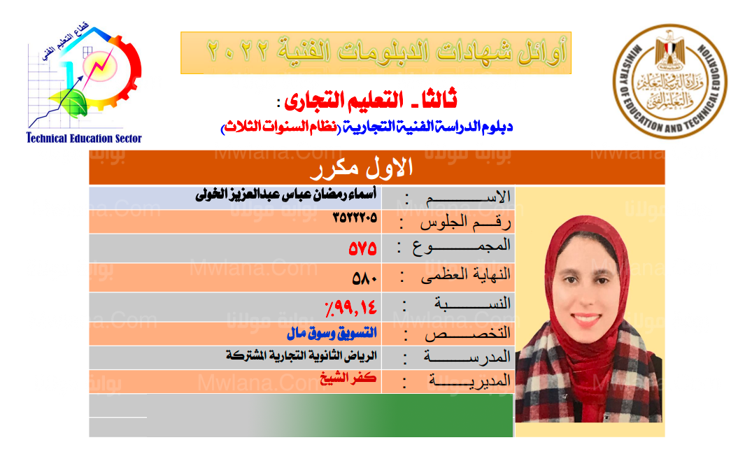 اسماء اوائل الدبلومات الفنية 2022 اليوم السابع