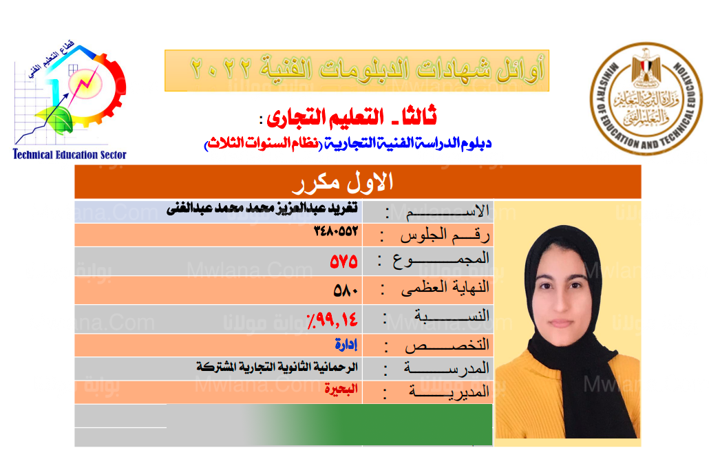 اسماء اوائل الدبلومات الفنية 2022 اليوم السابع