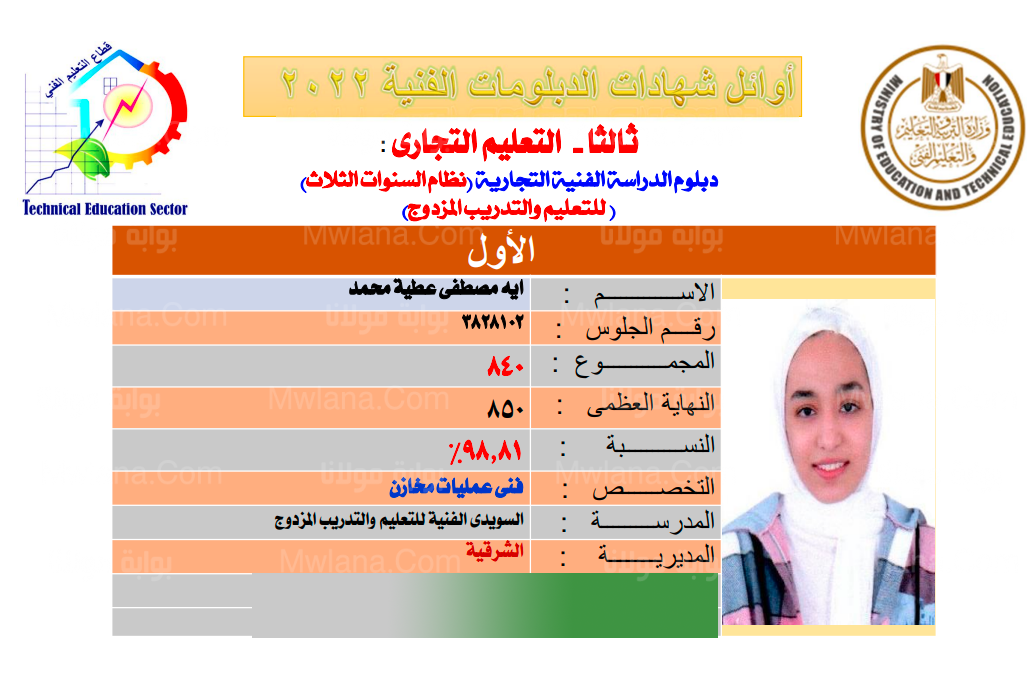 اسماء اوائل الدبلومات الفنية 2022 اليوم السابع