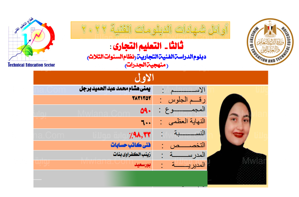 اسماء اوائل الدبلومات الفنية 2022 اليوم السابع