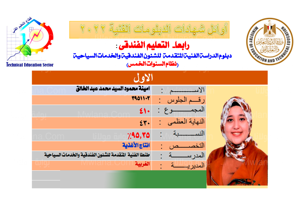 اسماء اوائل الدبلومات الفنية 2022 اليوم السابع