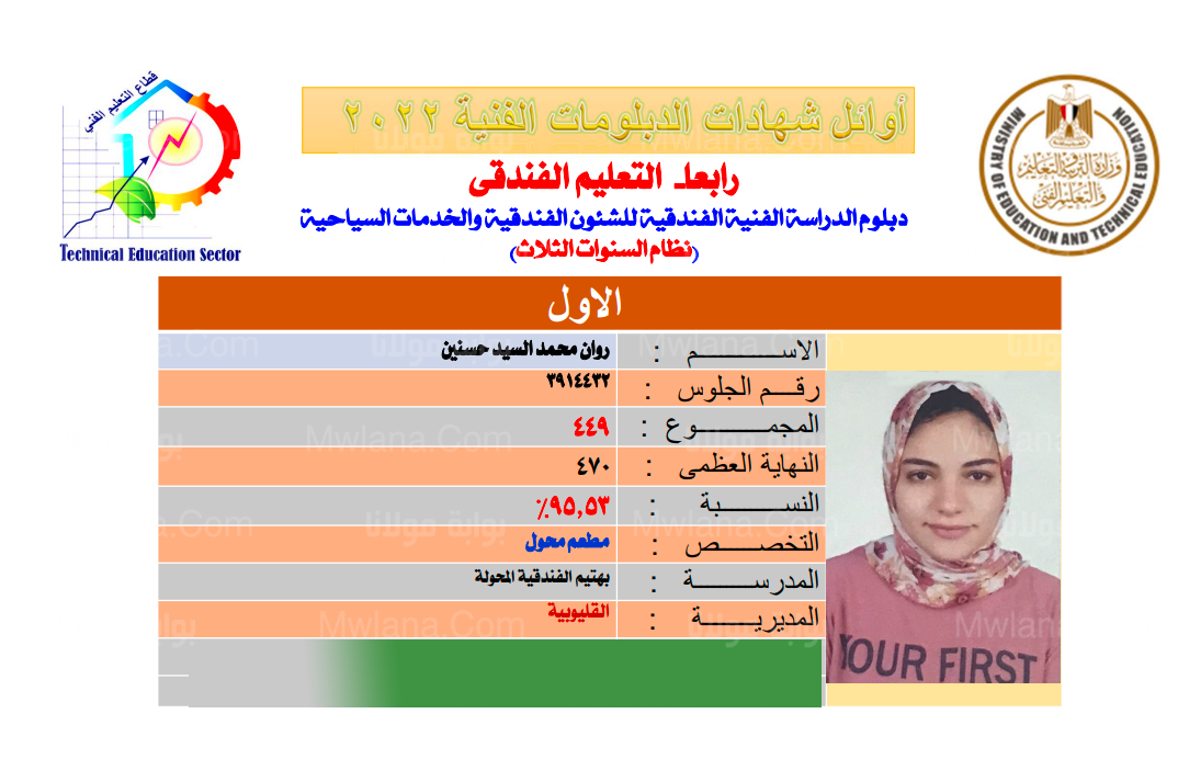 اسماء اوائل الدبلومات الفنية 2022 اليوم السابع