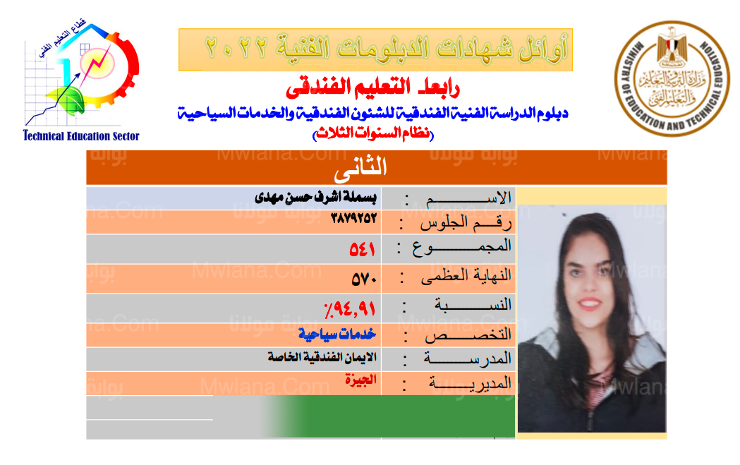 اسماء اوائل الدبلومات الفنية 2022 اليوم السابع