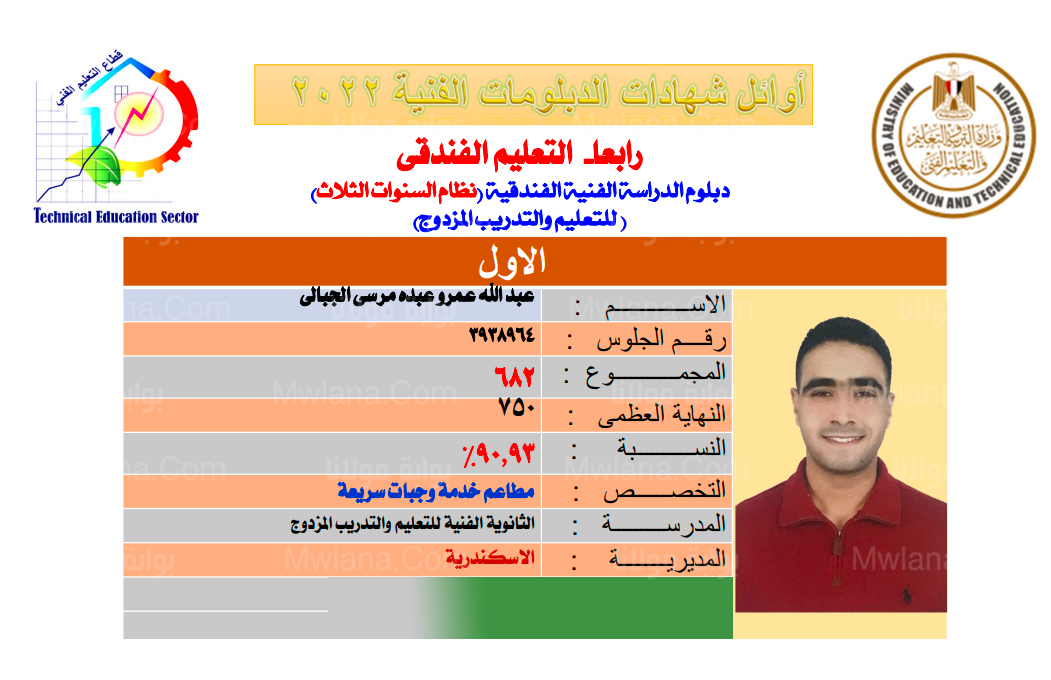 اسماء اوائل الدبلومات الفنية 2022 اليوم السابع