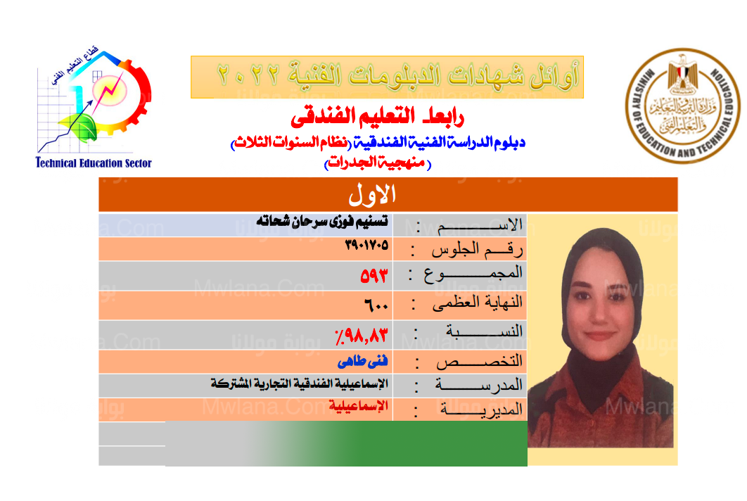 اسماء اوائل الدبلومات الفنية 2022 اليوم السابع