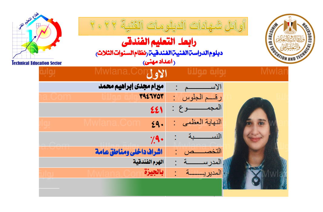 اسماء اوائل الدبلومات الفنية 2022 اليوم السابع