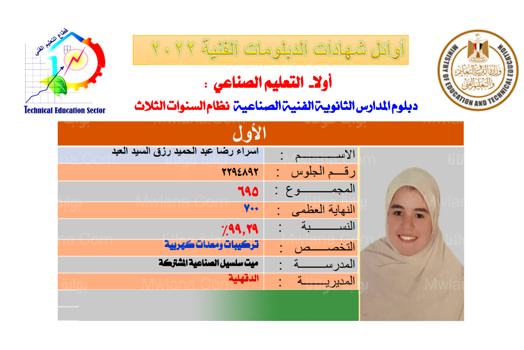 اسماء اوائل الدبلومات الفنية 2022 اليوم السابع