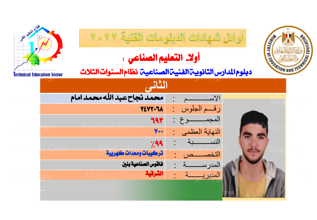 اسماء اوائل الدبلومات الفنية 2022 اليوم السابع