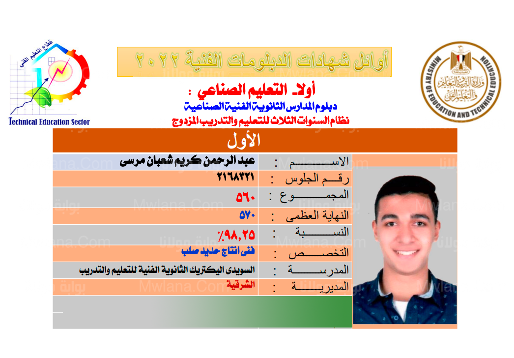 اسماء اوائل الدبلومات الفنية 2022 اليوم السابع