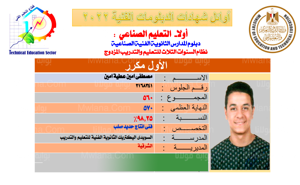 اسماء اوائل الدبلومات الفنية 2022 اليوم السابع