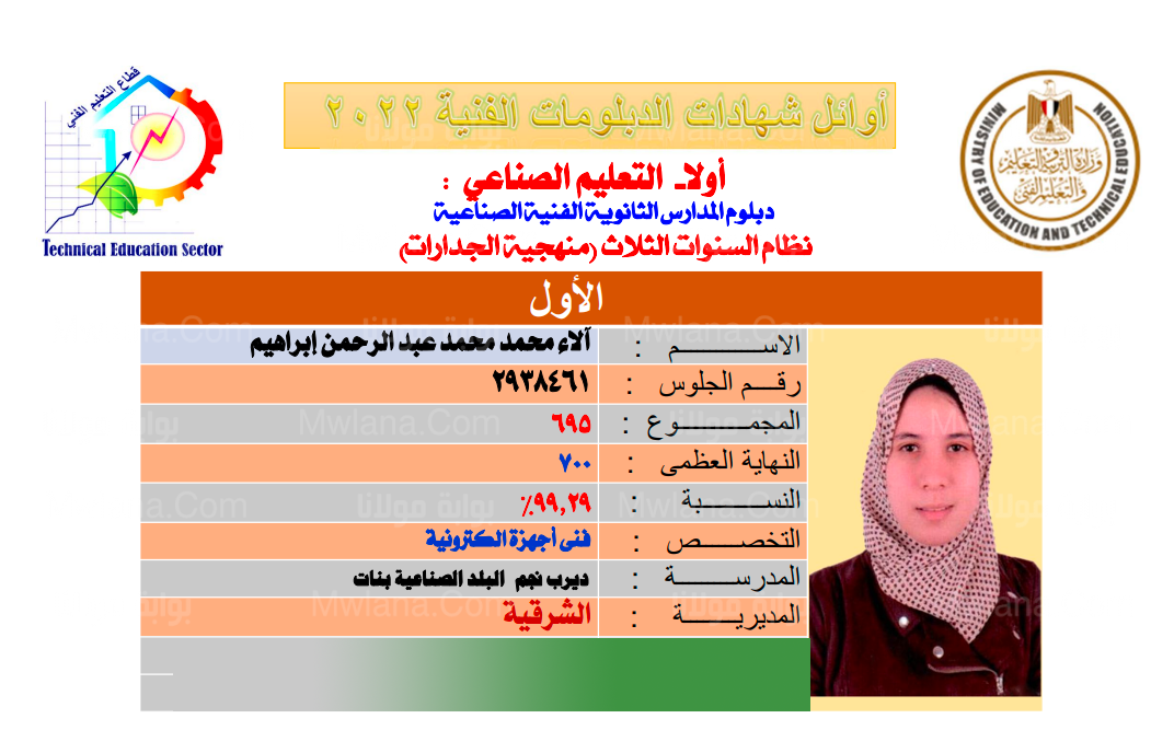 اسماء اوائل الدبلومات الفنية 2022 اليوم السابع