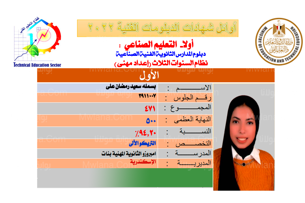 اسماء اوائل الدبلومات الفنية 2022 اليوم السابع