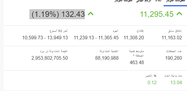 سعر سهم تاسي TASI على منصة تداول