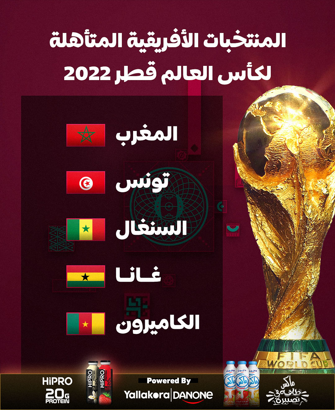 المنتخبات الأفريقية المتأهلة لكأس العالم 2022